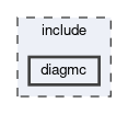 include/diagmc